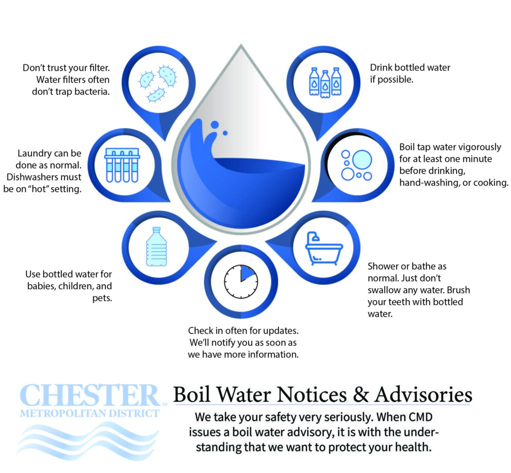 What is a boil water advisory? Everything you need to know