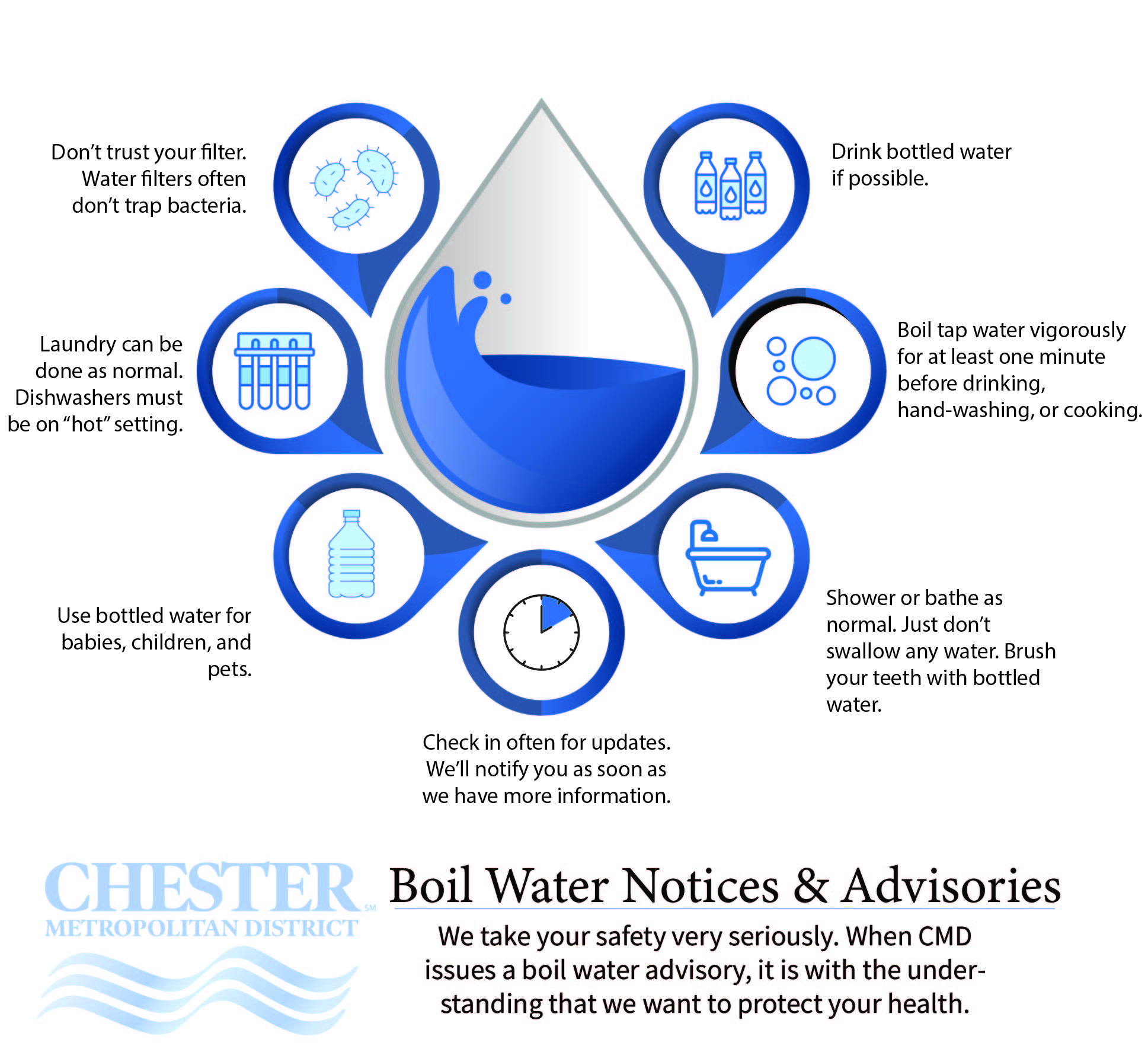 ***UPDATE*** BOIL WATER NOTICE: LIFTED – Chester Metropolitan District